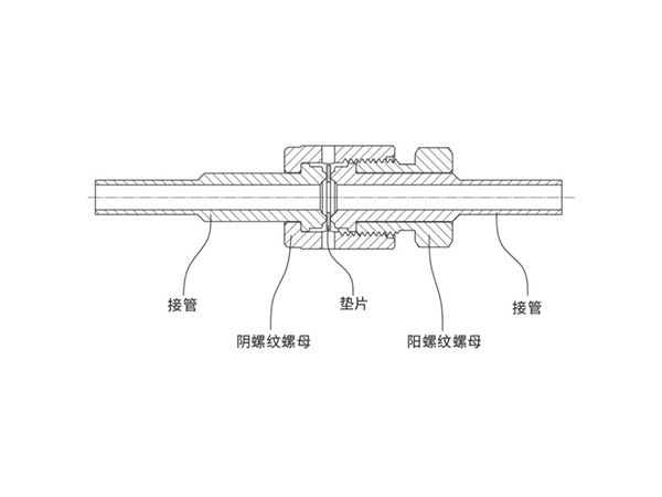 VCR金屬墊片面密封接頭